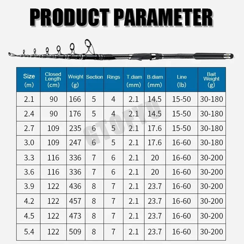 200g Lure 4.5/5.4m Sea Fishing Rod 36T Carbon Fiber Distance Throwing Ocean Boat Fishing Spinning Rod Super Hard Telescopic Rod