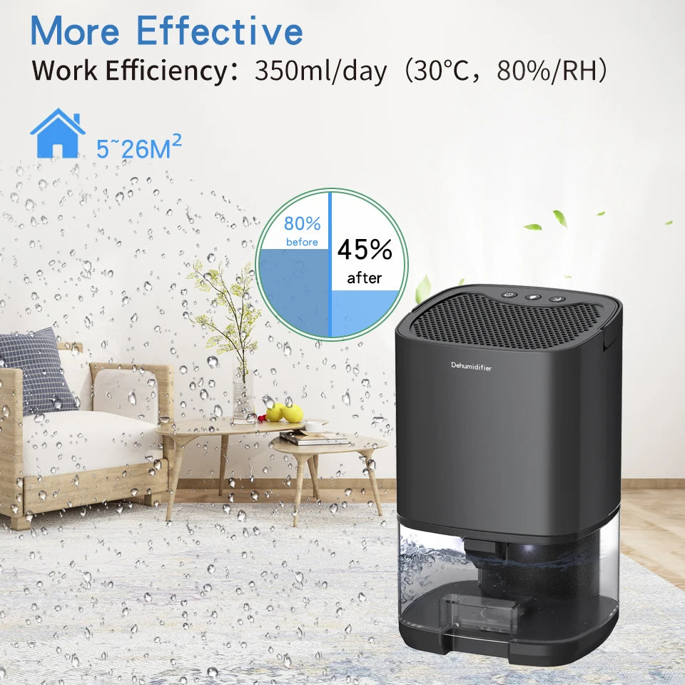 Portable Air Dehumidifier – Remove Damp Mould & Moisture for Home Office & RV (220V/110V)