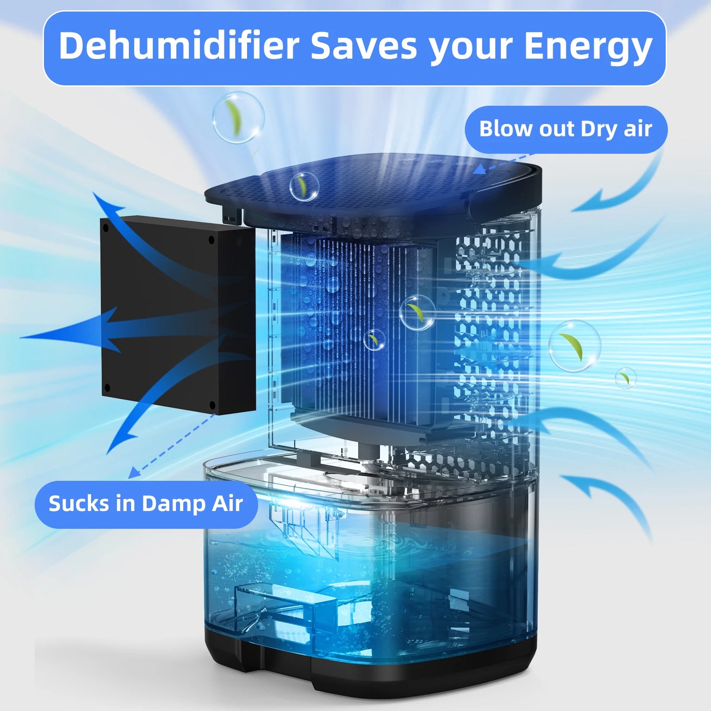 1000ml Portable Dehumidifier – Energy Efficient Moisture Absorber for Home Office & RV