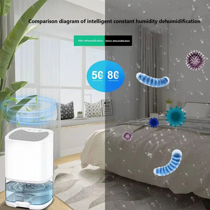 1000ml Portable Air Dehumidifier – Compact Moisture Absorber for Home Office & RV (220V)