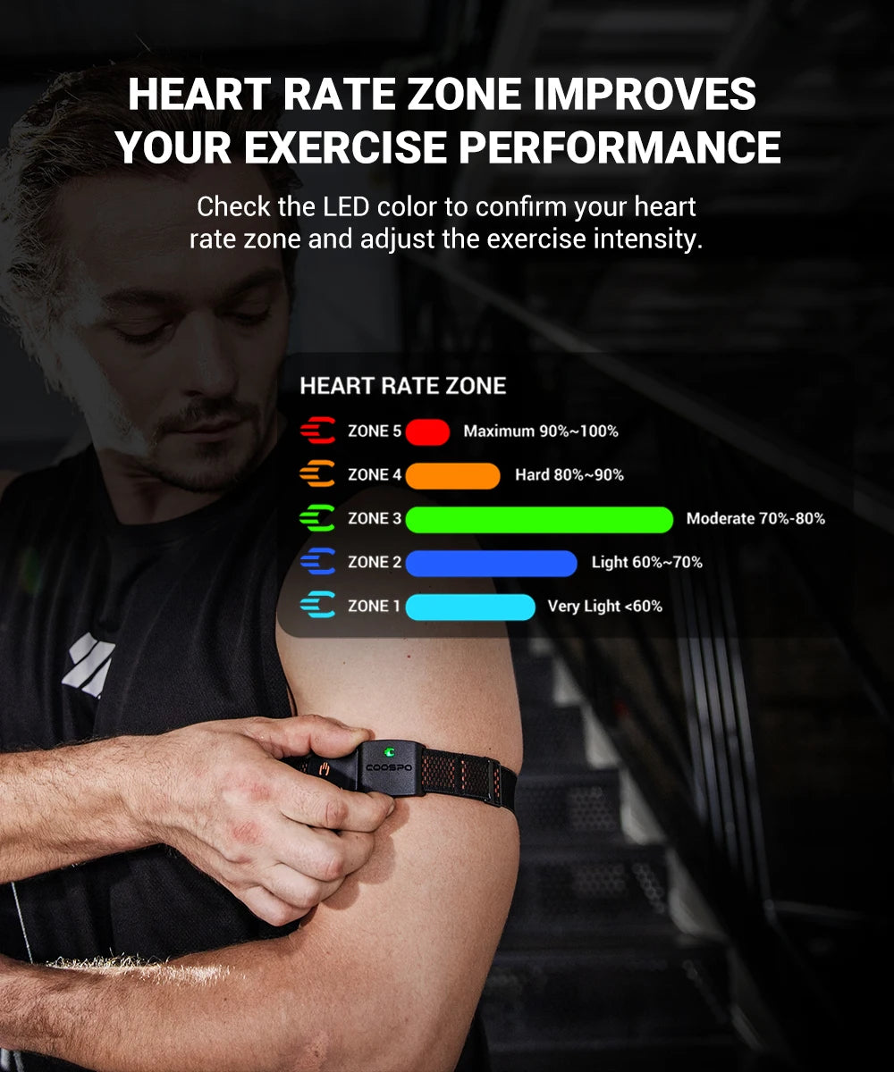 COOSPO HW9 HRM Sensor Armband Heart Rate Monitor with HR Zones/Calories for Fitness Running BLE5.0 ANT+ for Peloton,Zwift,Wahoo