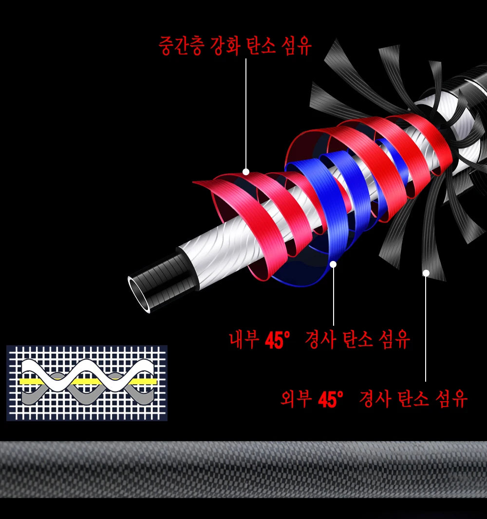 BIUTIFU Telescopic Surf one-two Fishing Rod 3.9/4.2/4.5/5.0/5.3m 30T Carbon Spinning Power 60-200g Throw Surfcasting Shore Pole
