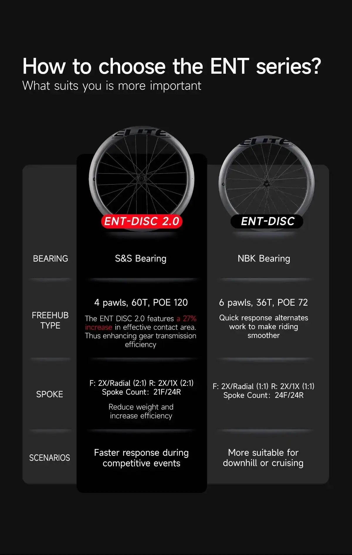 ELITEWHEELS ENT 2.0 Carbon Road Bike Wheelset – UCI Quality Disc Brake 700c