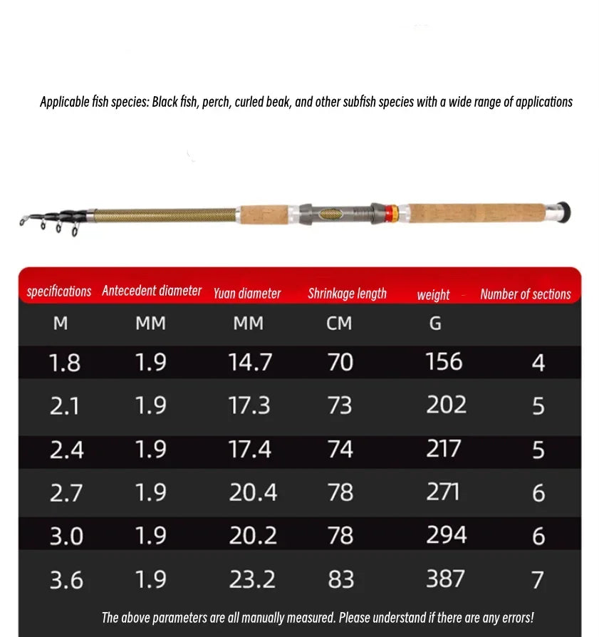 For Carp Fishing Rod Feeder Hard FRP Carbon Fiber Portable Durable Ultra Light Telescopic Travel Pole 1.8/2.1/3.0/3.6M