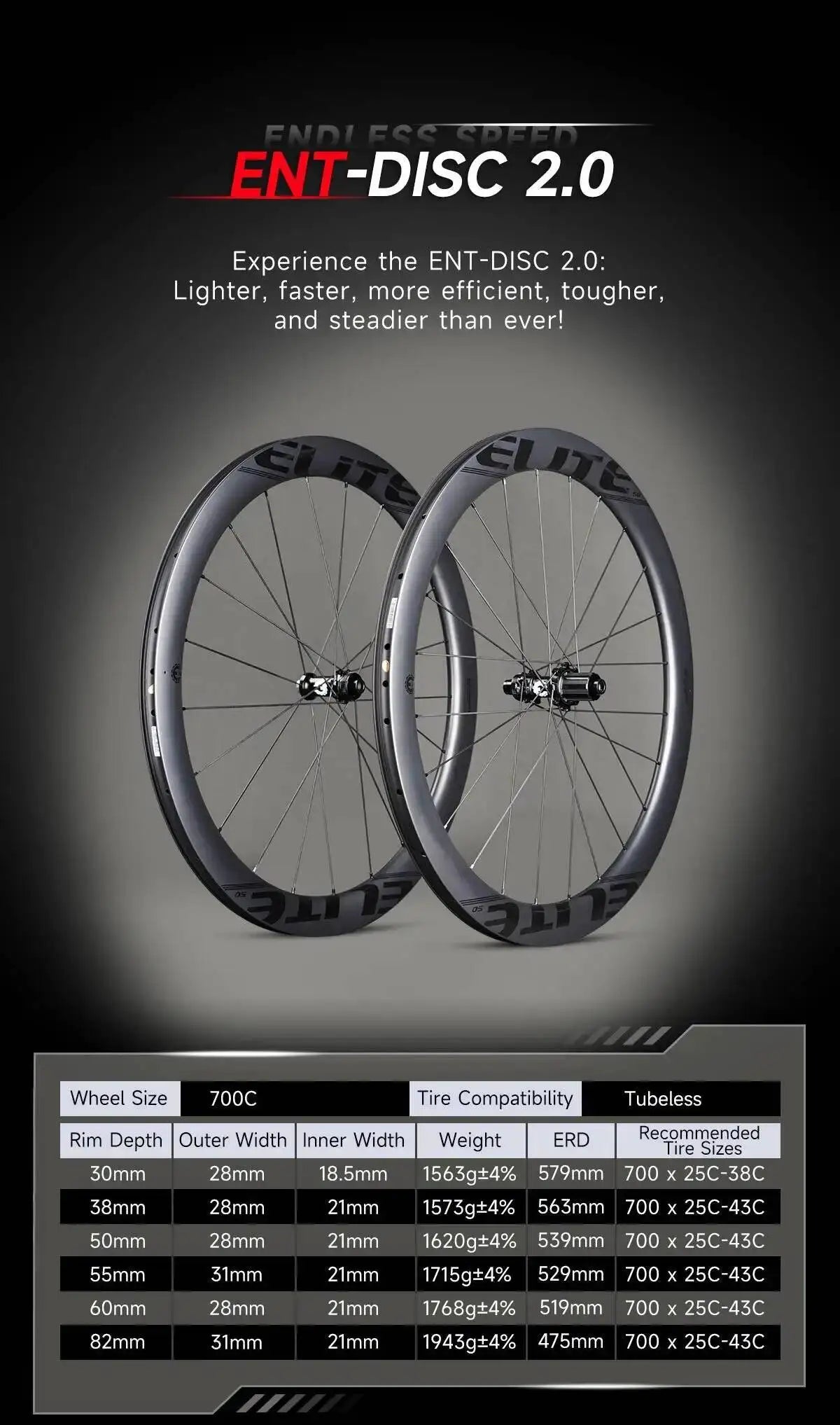 ELITEWHEELS ENT 2.0 Carbon Road Bike Wheelset – UCI Quality Disc Brake 700c
