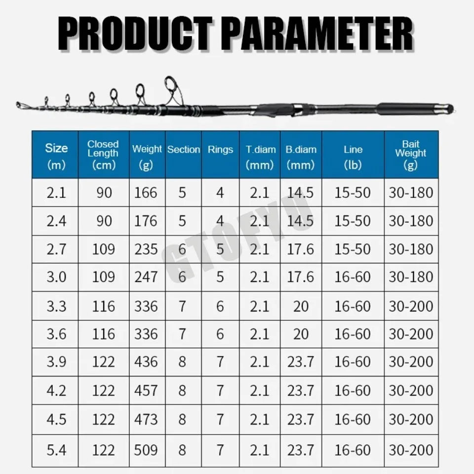 200g Lure 4.5/5.4m Sea Fishing Rod 36T Carbon Fiber Distance Throwing Ocean Boat Fishing Spinning Rod Super Hard Telescopic Rod